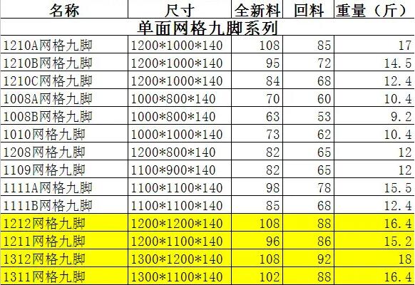 塑料托盤報價表 塑料托盤報價表